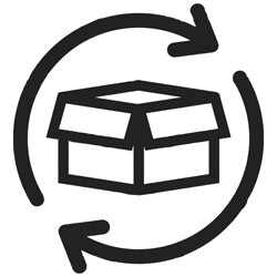Връщане на продукт или поръчка