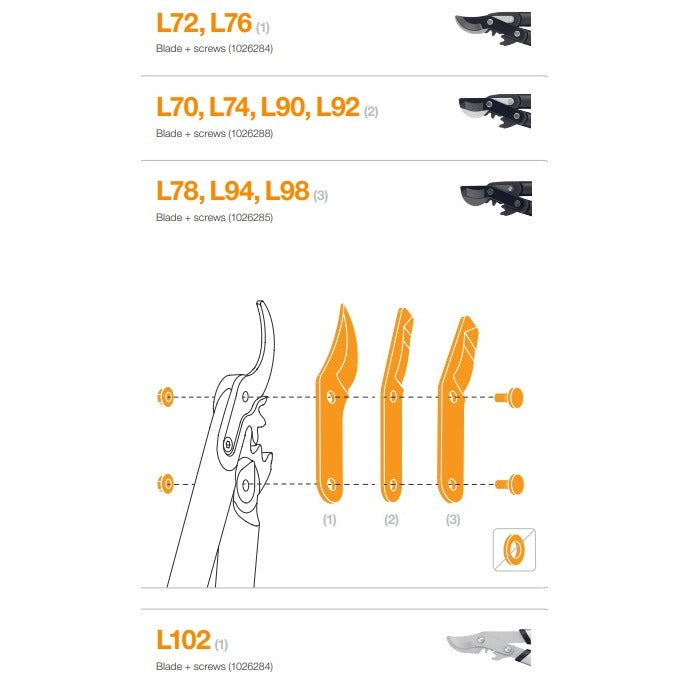 Резервно острие и винтове за овощарски ножици L102, L72, L76 - Nika.bg