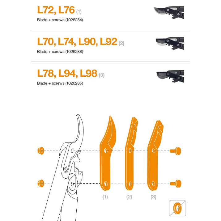 Резервно острие и винтове за овощарски ножици PowerGear L70, L74, L90, L92, LX92 - Nika.bg