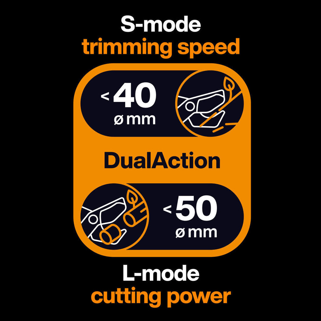 Градинска ножица за рязане на клони Fiskars X-series DualAction™ LX108