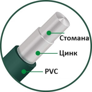 Електрозаварена мрежа HOBBY FENCE с PVC покритие, 12.7 x 12.7 мм., ø 0.9 мм., зелен цвят