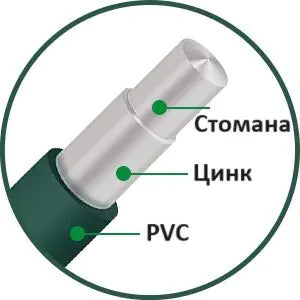Електрозаварена мрежа HOBBY FENCE с PVC покритие, RO 82014, 19 x 19 mm, ø 0.9 mm, зелен цвят