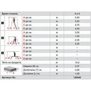 Таблица с размери и спецификации за алуминиева стълба KRAUSE MULTIMATIC 4x4