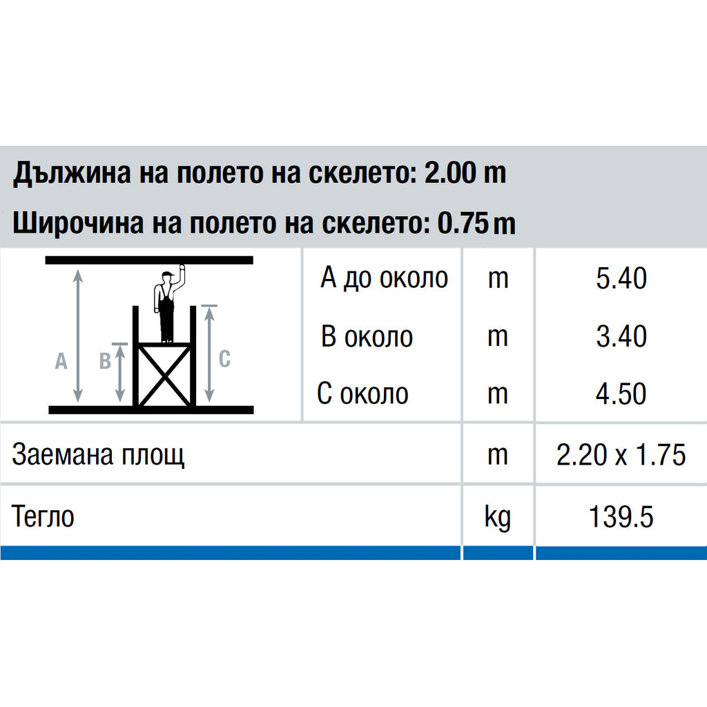 Измерения на мобилно скеле KRAUSE STABILO: дължина 2.00 м, ширина 0.75 м, безопасна работна височина до 5.40 м.