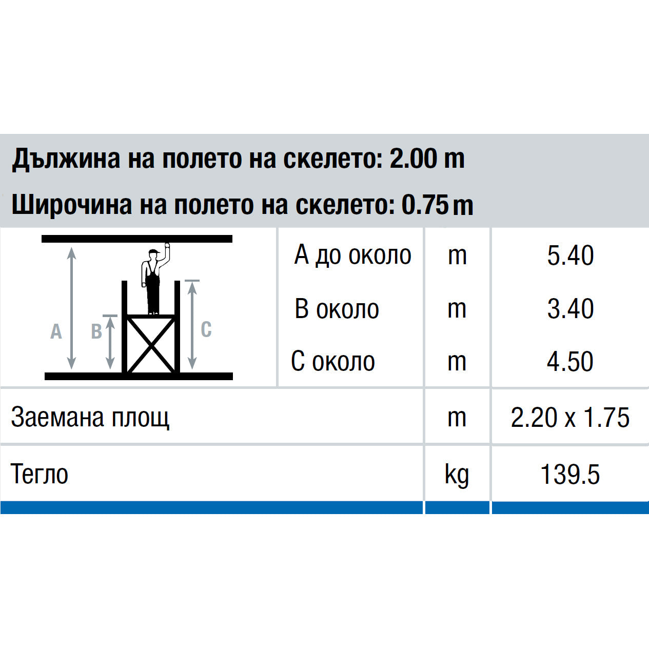 Измерения на мобилно скеле KRAUSE STABILO: дължина 2.00 м, ширина 0.75 м, безопасна работна височина до 5.40 м.
