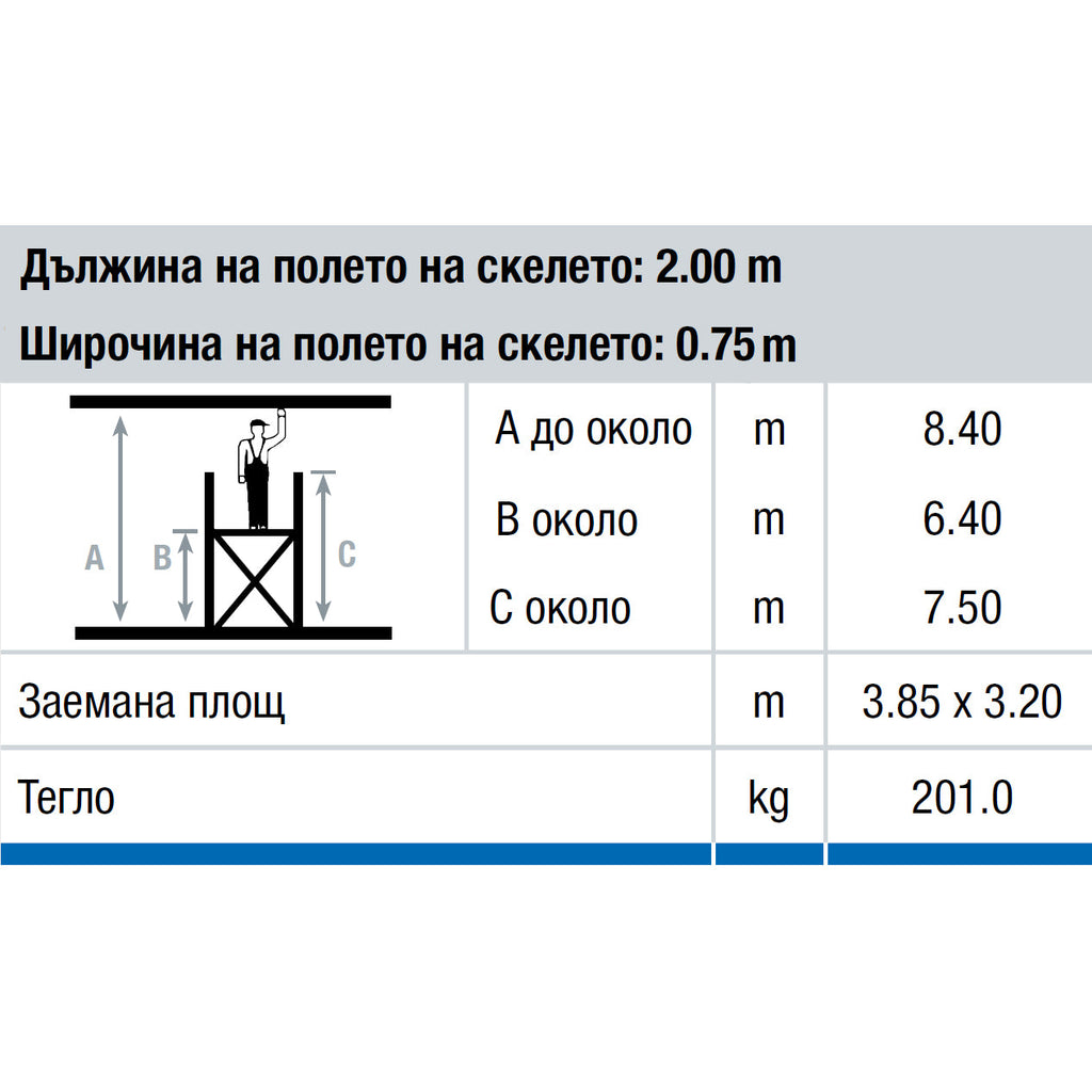 Дължина и широчина на алуминиево мобилно скеле KRAUSE STABILO с работна височина до 8.40м и допустимо тегло 201 кг.